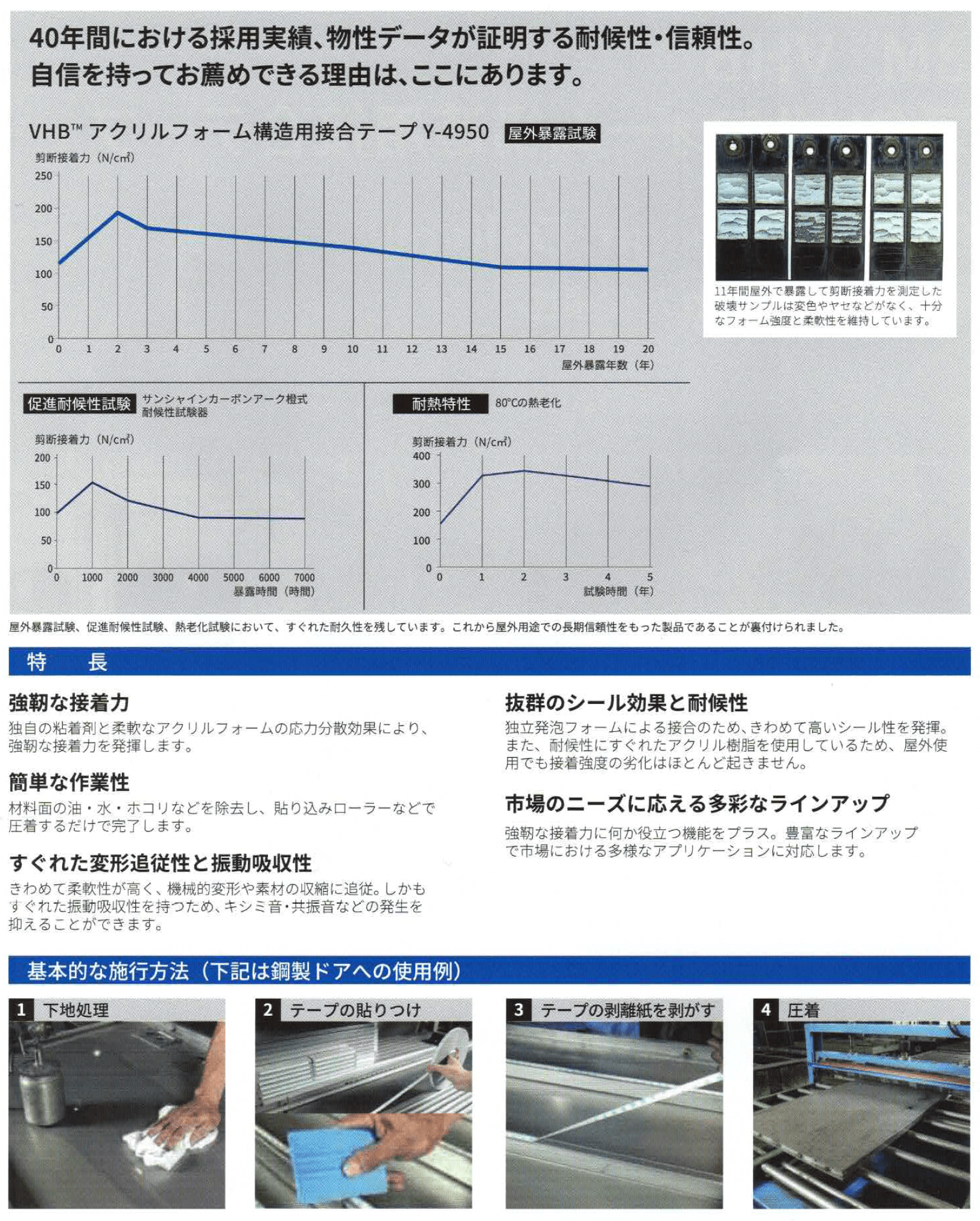 3M™ VHB™ アクリルフォーム構造用接合テープ／特徴・基本的な施行方法（鋼製ドアヘの使用例）