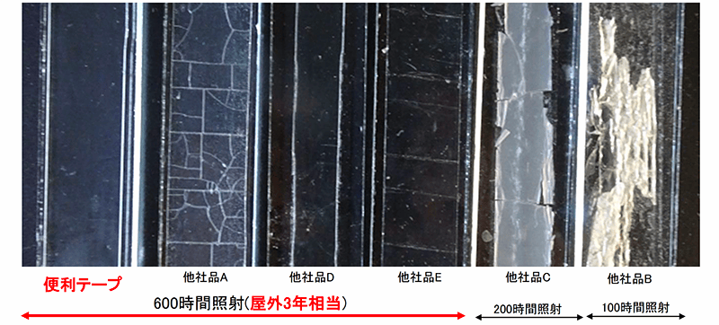 保護・お直し便利テープ 他社製品との比較写真