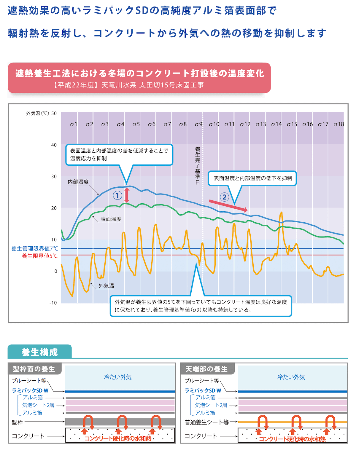 建築土木資材 遮熱養生シート ラミパックSD カタログ(2)